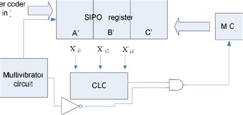 Image result for +Block Diagram for Channel Encodder and Decoder