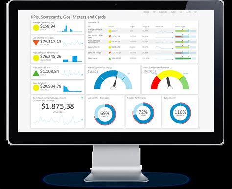 Image result for KPI Overview Dashboard