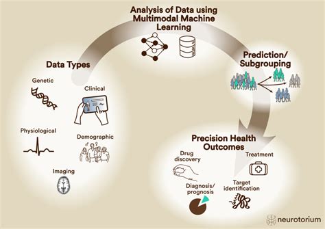 Afbeeldingsresultaten voor Notes Acceptor Machine Learning Schematic