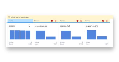 Image result for One Hot Encoding Vector