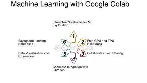Toradh íomhá ar Google Colab Machine Learning Projects
