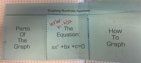 Image result for Graphing Polynomials Foldable