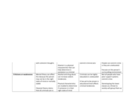 Image result for CJ 340 Module Three Assignment