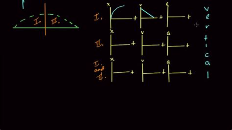 Image result for 2D Motion Graph Icon