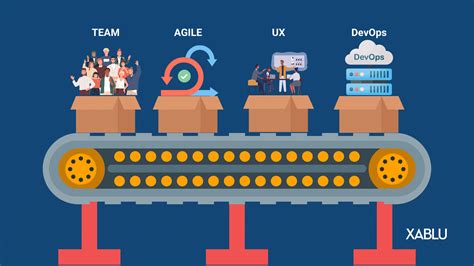 Image result for Software Factory Development