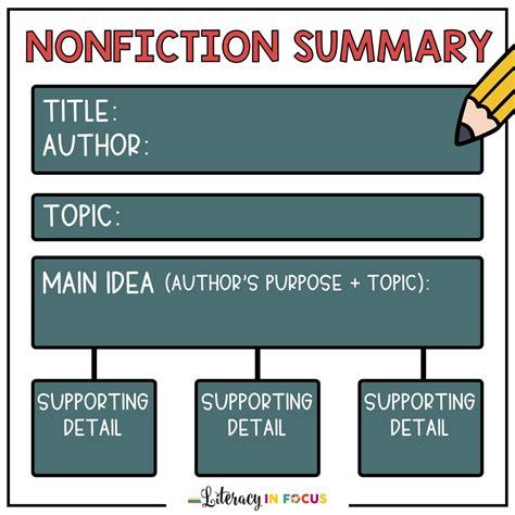 Image result for Nonfiction Summary Anchor Chart