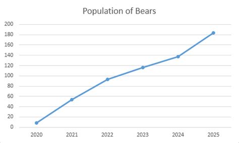 Image result for Basic Line Graph