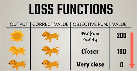 Image result for How to Write Objective Function