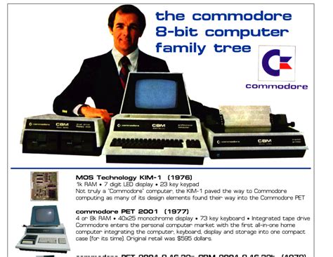 Image result for List of All Commodore Computer