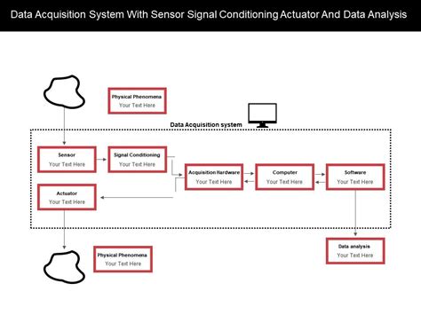 Sensor Data Acquisition Module に対する画像結果