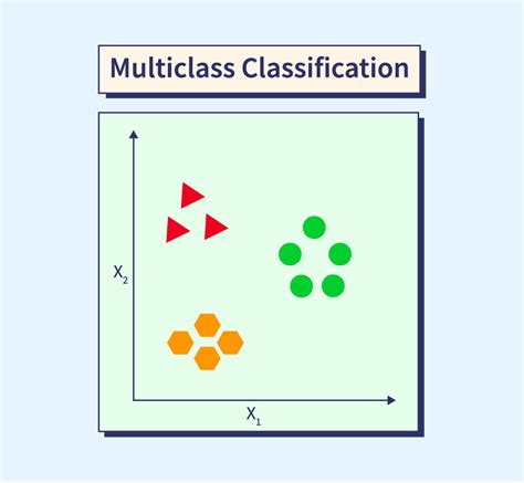 Image result for What Is a Multi Machine