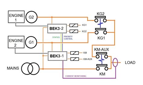 Image result for Dual Fuel Engine Generator a Unit Control Panel