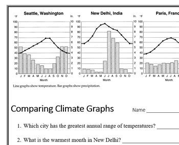 Afbeeldingsresultaten voor Climate Graph Worksheet
