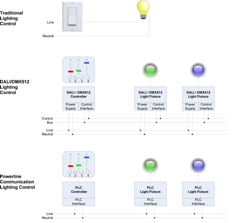 Image result for Lighting Control Module Leads