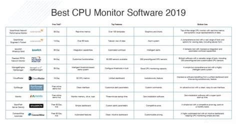 Free CPU Monitoring Software に対する画像結果