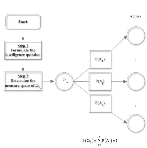 Image result for Flowchart for Simple Logic Programming