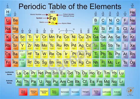 Image result for Periodic Table Elements