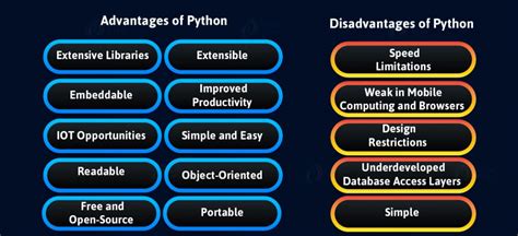 Toradh íomhá ar Advantages of Python Programming