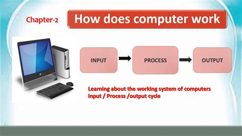 Image result for How Does a Computer Work Steps