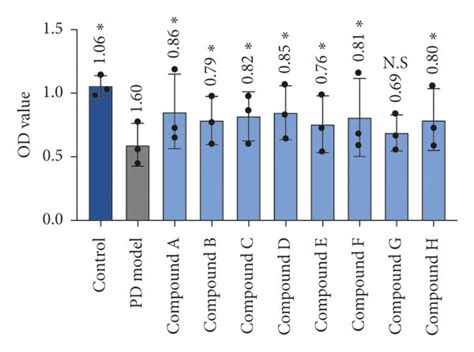 Toradh íomhá ar What Is Od Value