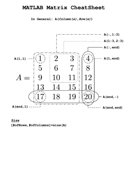 Image result for MATLAB Cheat Sheet PDF