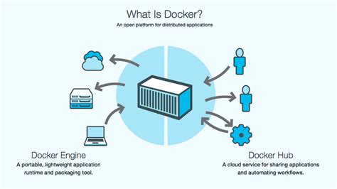 Image result for How Docker Works Visualizer