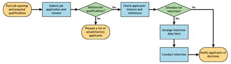 Image result for Detailed Process Map for Student Result Generation