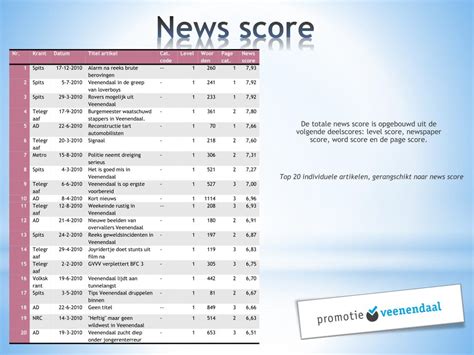 Image result for News Colour Coding Score