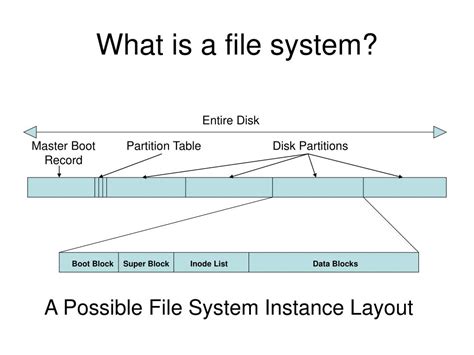 File System Table Record Linux に対する画像結果