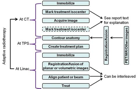 Image result for Work Flow Example for Imaging Orders