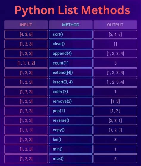 Image result for Grow Cut Python