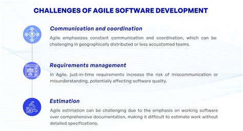 Image result for Challenges in Software Development in Chart