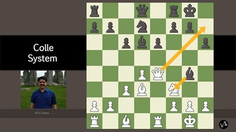 Image result for Colle System