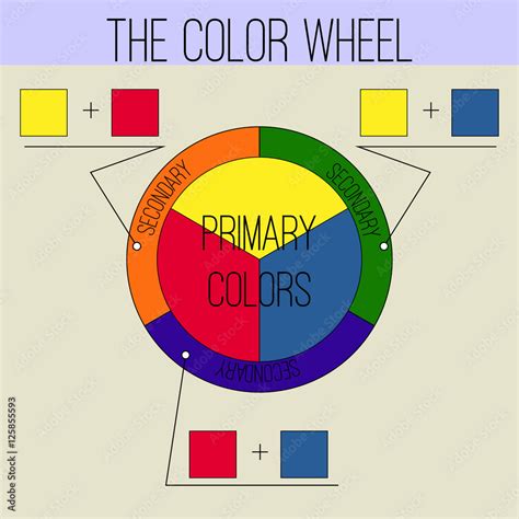 Basic Color Theory. The Color Wheel. Primary and Secondary Colors ...