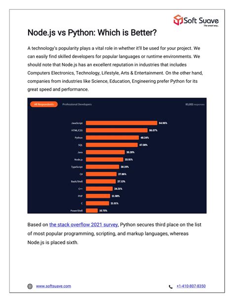 Image result for Node.js Dan Python