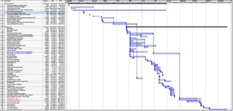 Image result for Master Plan Schedule Example