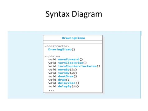 Image result for How to Make Syntax for Your Programming Language