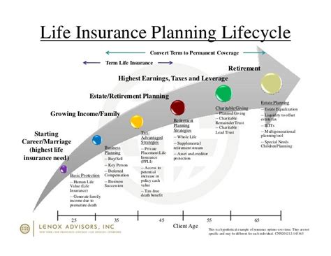 Image result for Life Insurance Business Strategy Flow Chart