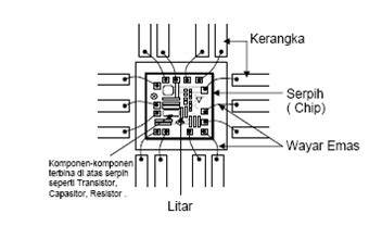 Image result for Litar Sepadu