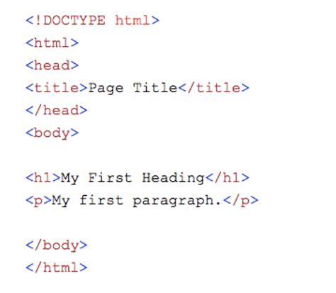 Afbeeldingsresultaten voor Html Basic Structure Code
