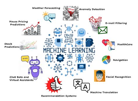 Image result for Machine Learning Tutorial for Beginners