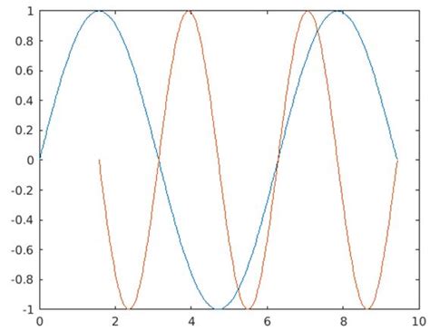 MATLAB Line に対する画像結果