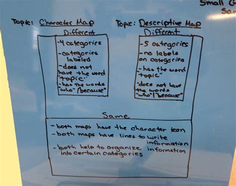 Descriptive Map Samples に対する画像結果
