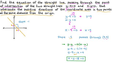 Afbeeldingsresultaten voor Straight Line Coordinate Geometry