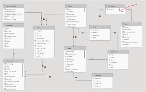 Image result for Intermediary Table SQL