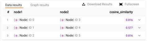 Image result for Similarity Matrix Python