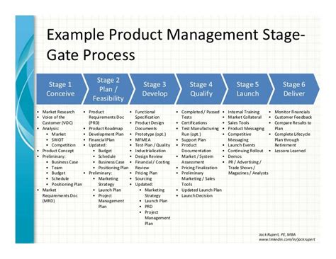 Toradh íomhá ar Project Stage-Gate Process