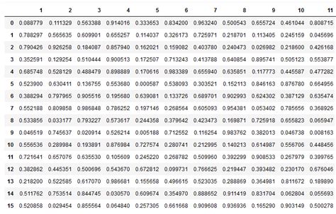 Image result for Fastest Algorithm