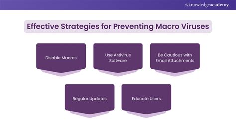 Afbeeldingsresultaten voor Macro Computer Virus