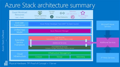 Toradh íomhá ar Azure Application Service Overview